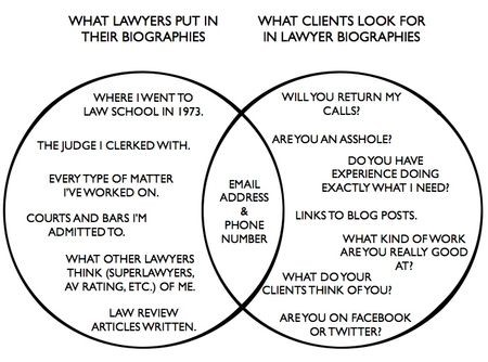 Attorney Vs Lawyer Salary