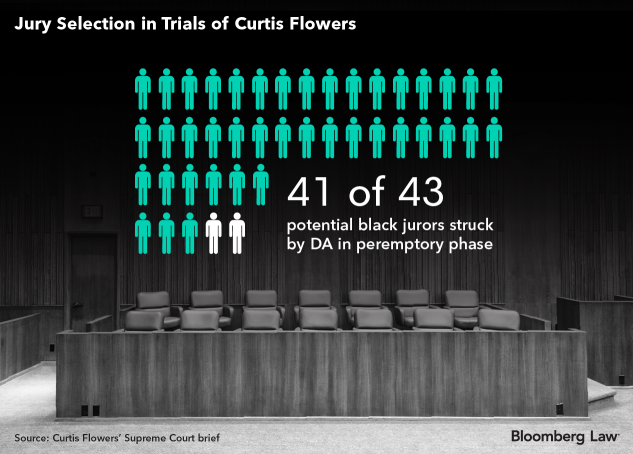 That a man was tried six times for the same crime is remarkable enough.