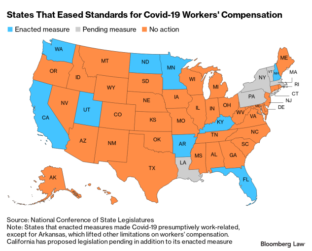 Workers Comp Systems Poised For Deluge Of Covid 19 Claims