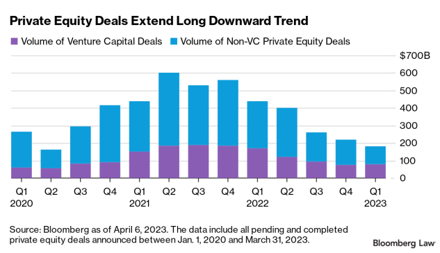 What is Private Equity and What Do Private Equity Firms Do?