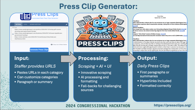 Louisiana State University graduate Colin Raby has built experimental products to save congressional staff time, including custom GPTs of a federal legislative expert and a calendar-event generator for public use.