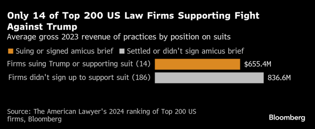 Chart by Phil Kuntz/Bloomberg
