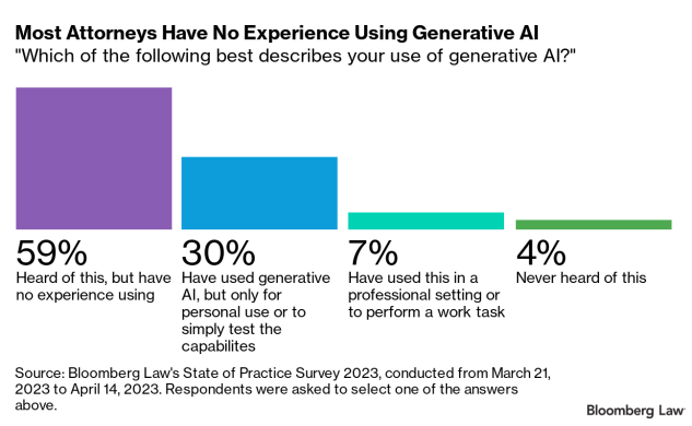 Legal Veracity Amid AI Advancements