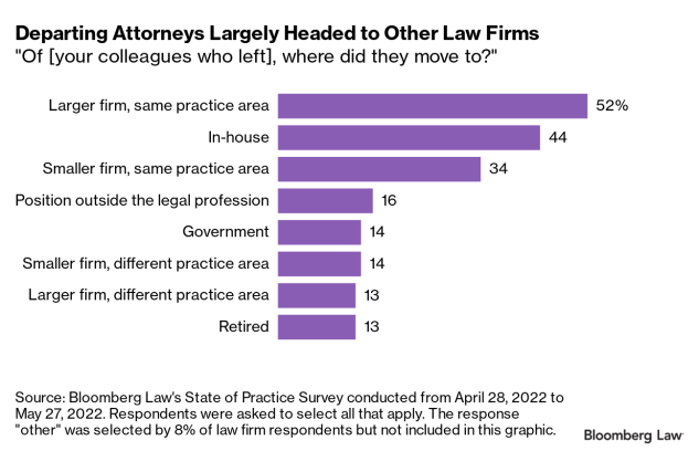 Is Big Law Really a 'Hamster Wheel' and 'Soul Suck'? Why Are They Leaving?