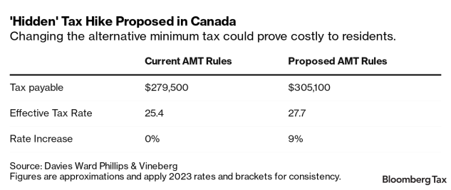 Estrategias Fiscales en Estados Unidos