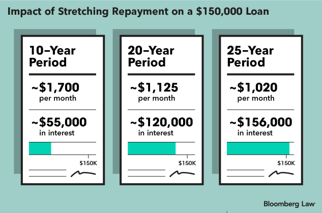 INSIGHT: Understanding Law School Debt While Looking for the Right