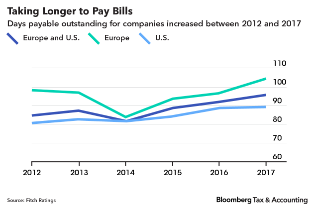 Financing Rules That Tripped Up P G Boeing Others May Change