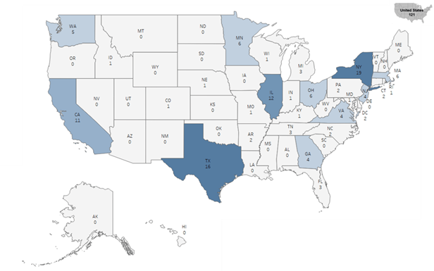 Note: Number of FG500 headquarters across the 50 US states (plus the District of Columbia) sum to 121.