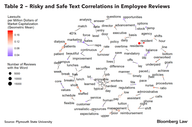 Insight Will Your Clients Be Sued Big Data Analytics Can Help Predict Lawsuits