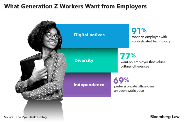 Common Characteristics of Millenial Professionals