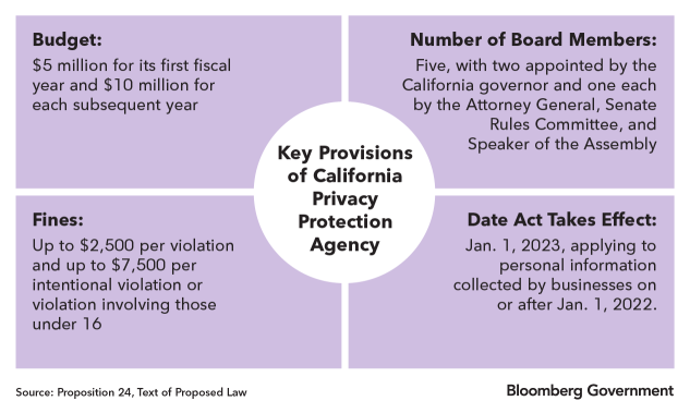 Move Over Ccpa The California Privacy Rights Act Gets The Spotlight Now