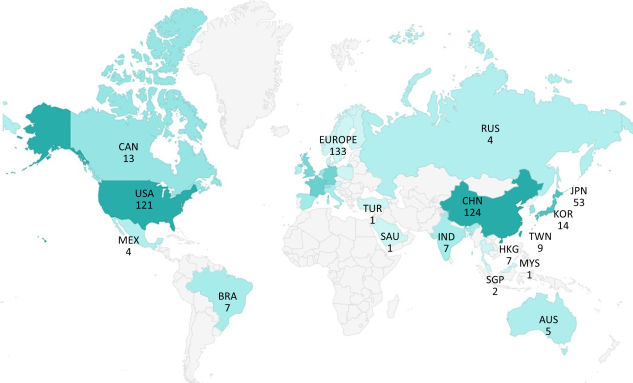 AUS: Australia, BRA: Brazil, CAN: Canada, CHN: China Mainland, HKG: Hong Kong, IND: India, JPN: Japan, MYS: Malaysia, MEX: Mexico, RUS: Russia, SAU: Saudi Arabia, SGP: Singapore, KOR: South Korea, TWN: Taiwan, TUR: Turkey, USA: United States of America 
Note: Number of headquarters for HKG also included in CHN.