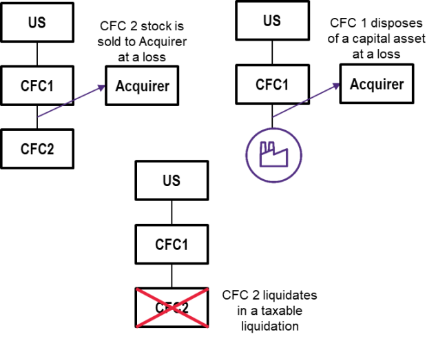 Global Tax & Accounting - 2 Recommendations - Valencia, Ca in Tustin, California