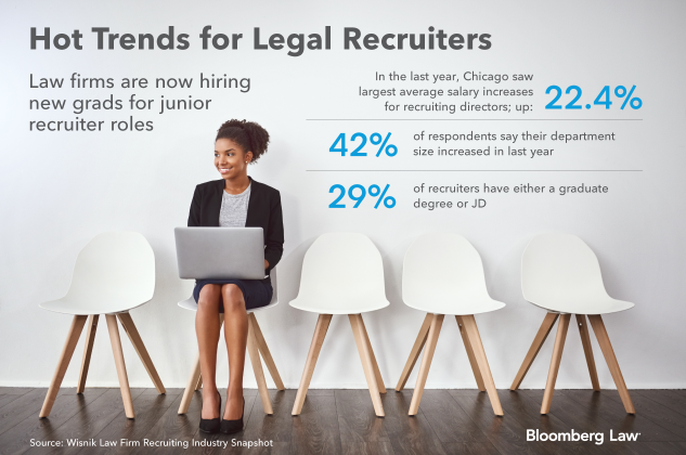 INSIGHT: Legal Recruitment Professionals—There’s a ‘War for Talent’
