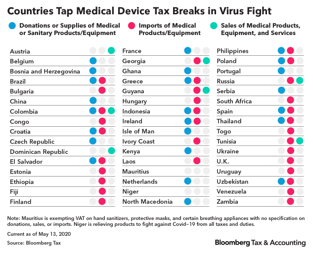 Tax Virus Briefing Federal Push And Pull On New Aid Package 1