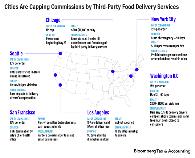 Audit Risks Emerge For Doordash Grubhub And Uber Eats Bloomberg Tax