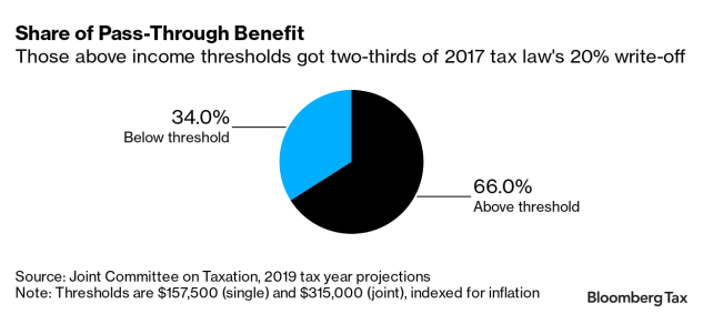 tax write offs for small business owners 2018 tax write offs for small business owners 2018