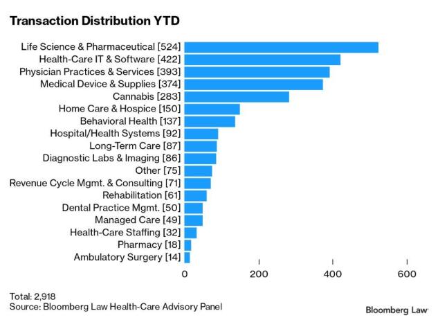 These were the biggest pharmaceutical deals in early 2022