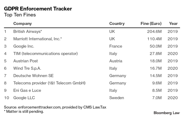 Analysis Will Gdpr Report Cards Prompt Easier Implementation
