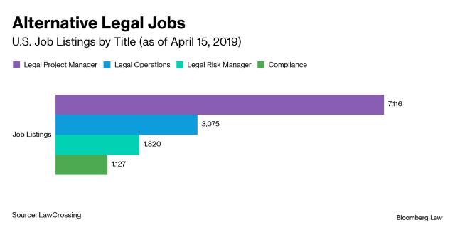 ANALYSIS: Legal Futurists Wanted–The New, Alt-Legal Jobs ANALYSIS: Legal Futurists Wanted–The New, Alt-Legal Jobs