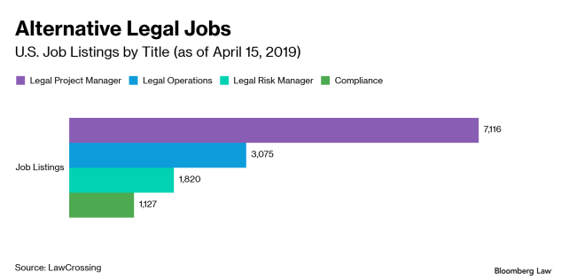 Analysis Legal Futurists Wanted The New Alt Legal Jobs