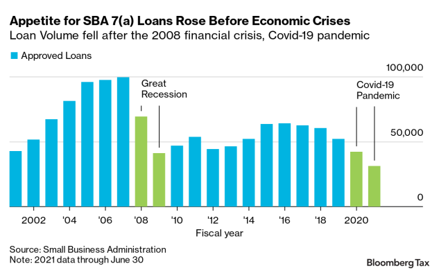 Commercial Real Estate Loan - Investopedia in Miami-Florida