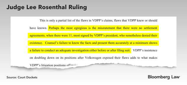 Judge Lee Rosenthal of the Southern District of Texas awarded attorney fees against the Ramey firm and client VDPP LLC after finding they made errors in a lawsuit against Volkswagen concerning an expired patent.
